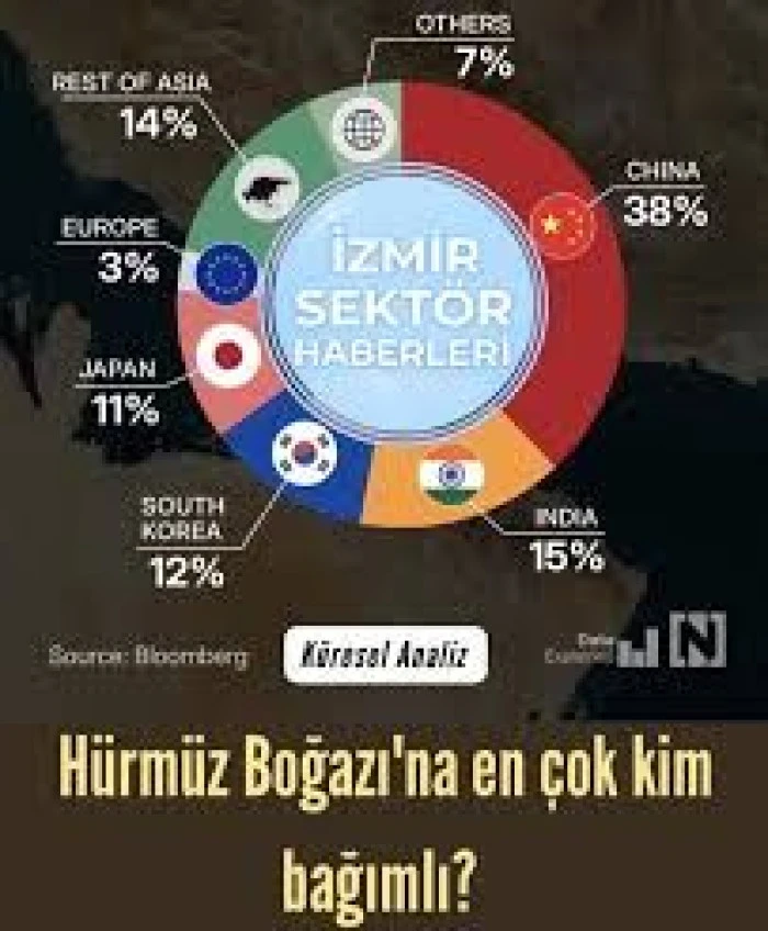 ASEAN &uuml;lkeleri, H&uuml;rm&uuml;z Boğazı'nda "g&uuml;venli ve kesintisiz" ge&ccedil;işin sağlanması &ccedil;ağrısı yaptı