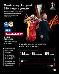 Galatasaray, Avrupa'da 322. maçına çıkacak