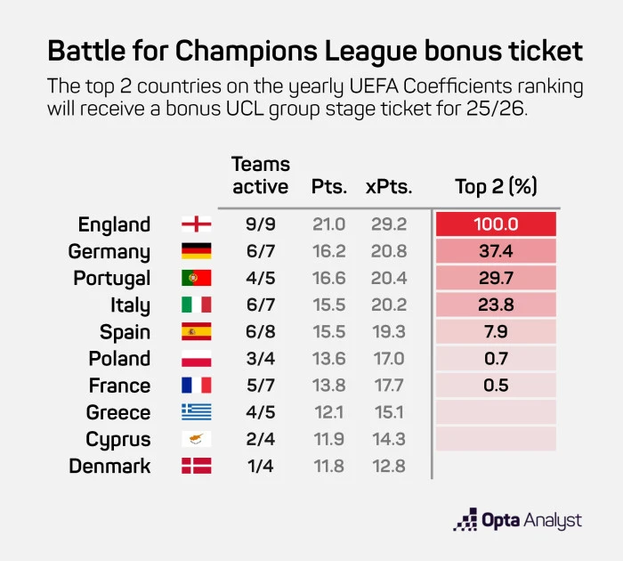 GRAFİKLİ - LaLiga'da &uuml;st &uuml;ste 6. ma&ccedil;ını kazanan Barcelona, şampiyonluğa gidiyor