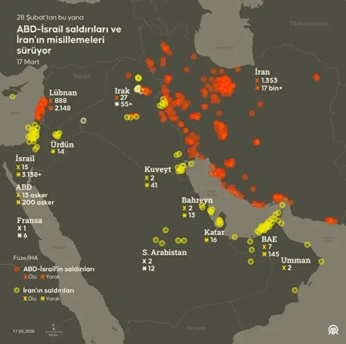 İran, ABD-İsrail saldırılarında topraklarını kullandırdığı gerek&ccedil;esiyle Bahreyn ve BAE'den tazminat talep etti