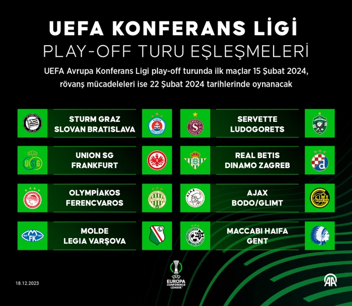 UEFA Konferans Ligi son 16 play-off turu